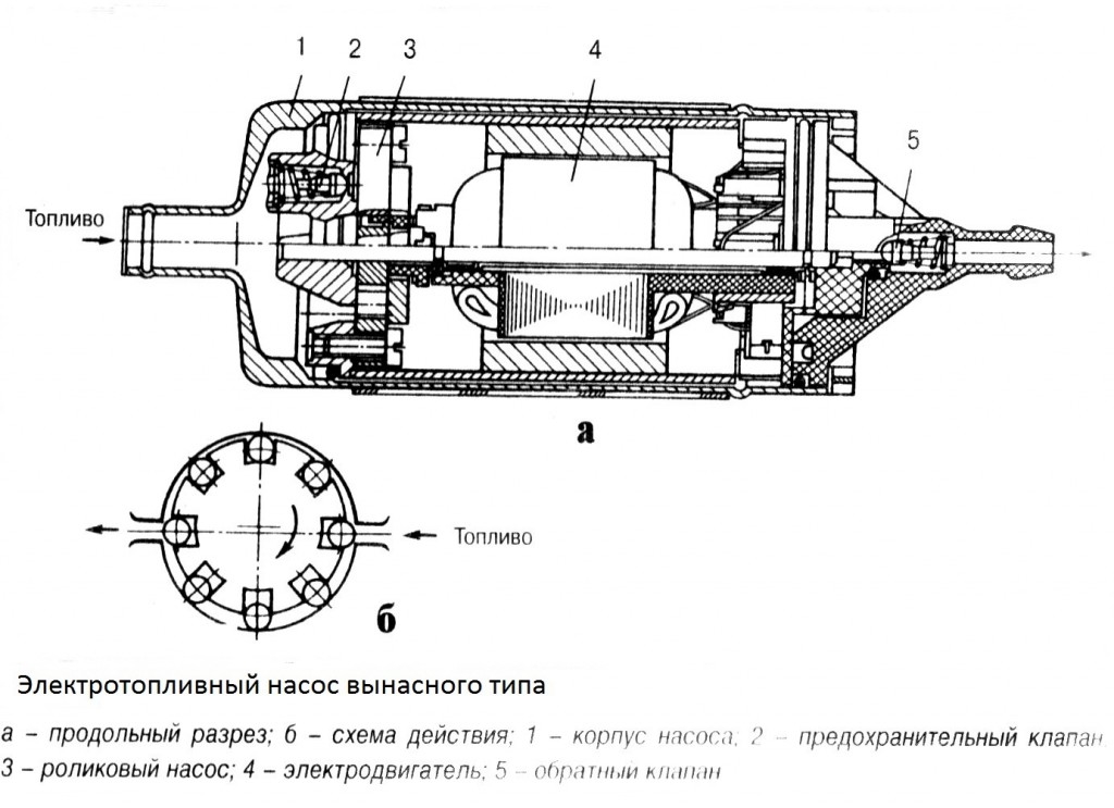 Реле топливного насоса акцент