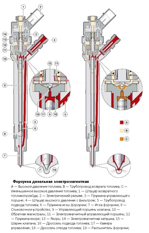 Дизельная форсунка в разрезе