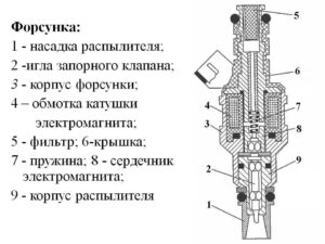 Инжекторная форсунка - Автоэлектрика