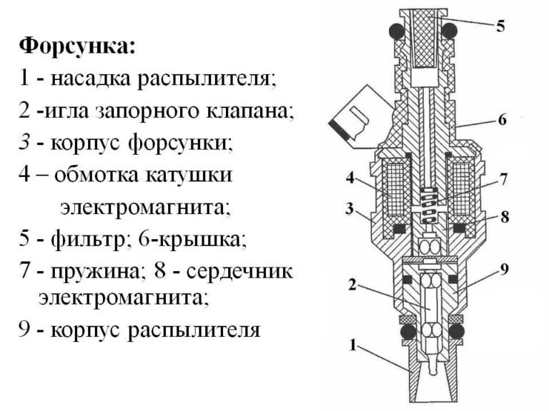 Инжекторная форсунка - Автоэлектрика